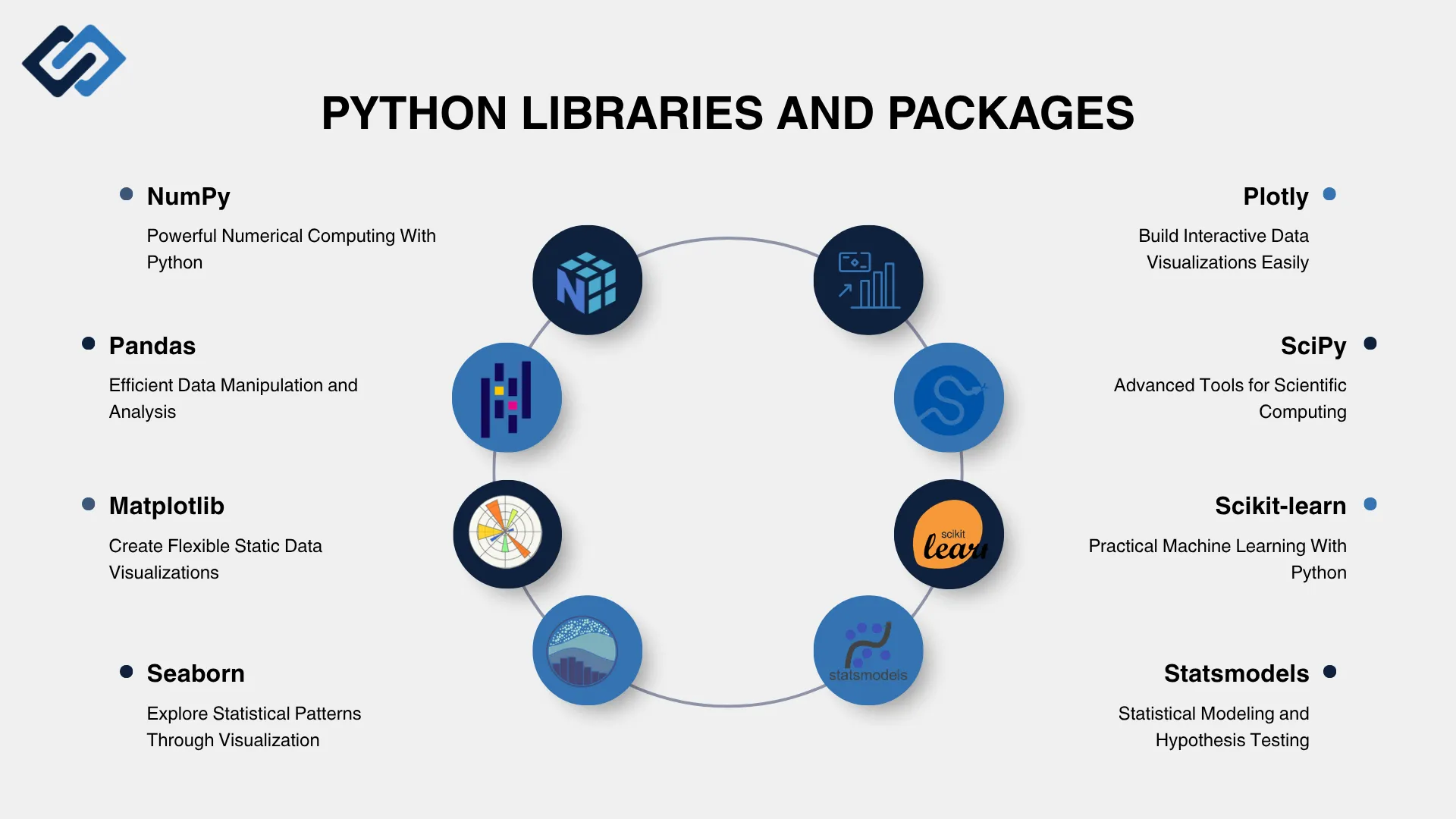Python Libraries and Packages
