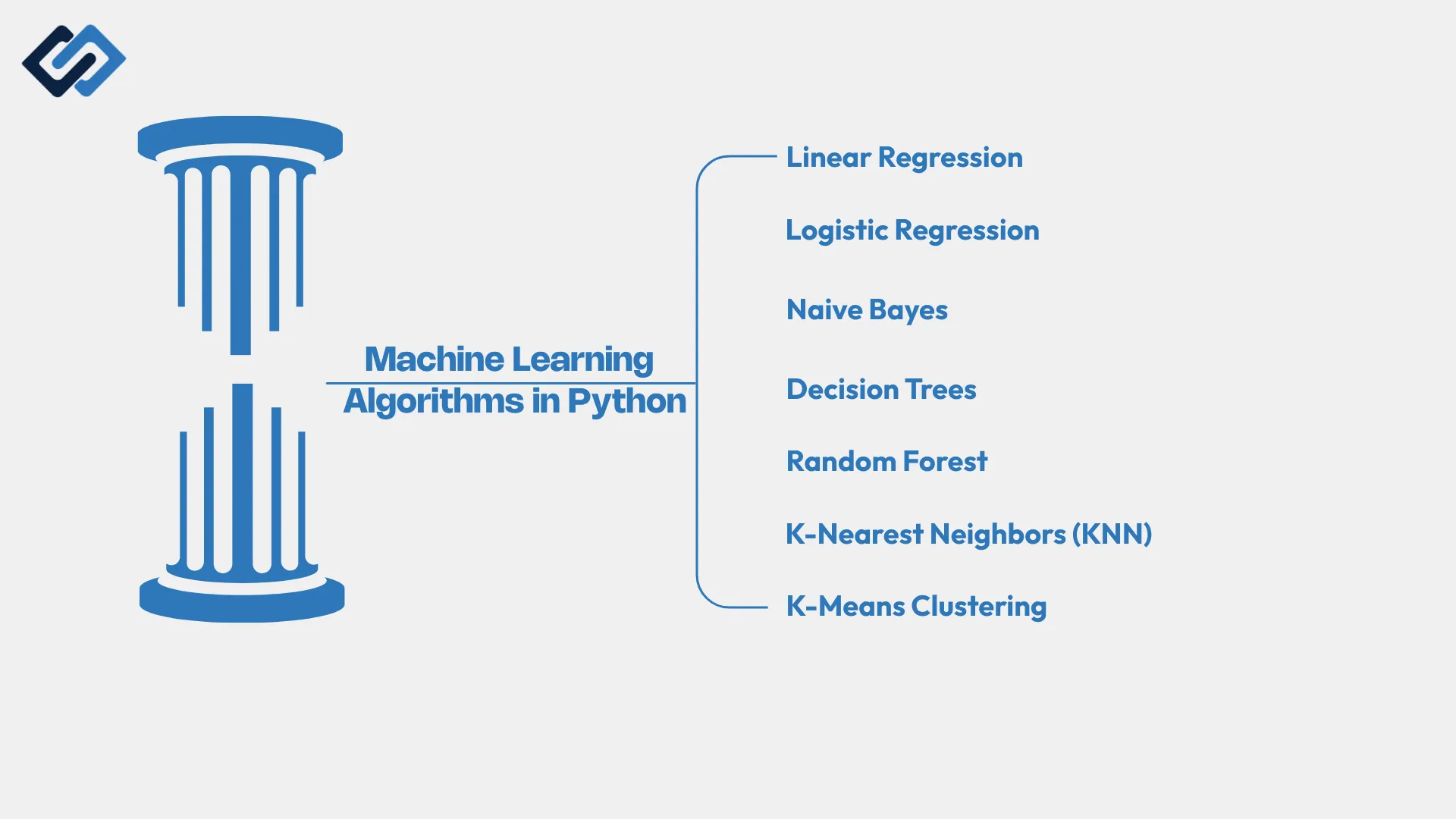 Machine Learning Algorithms in Python