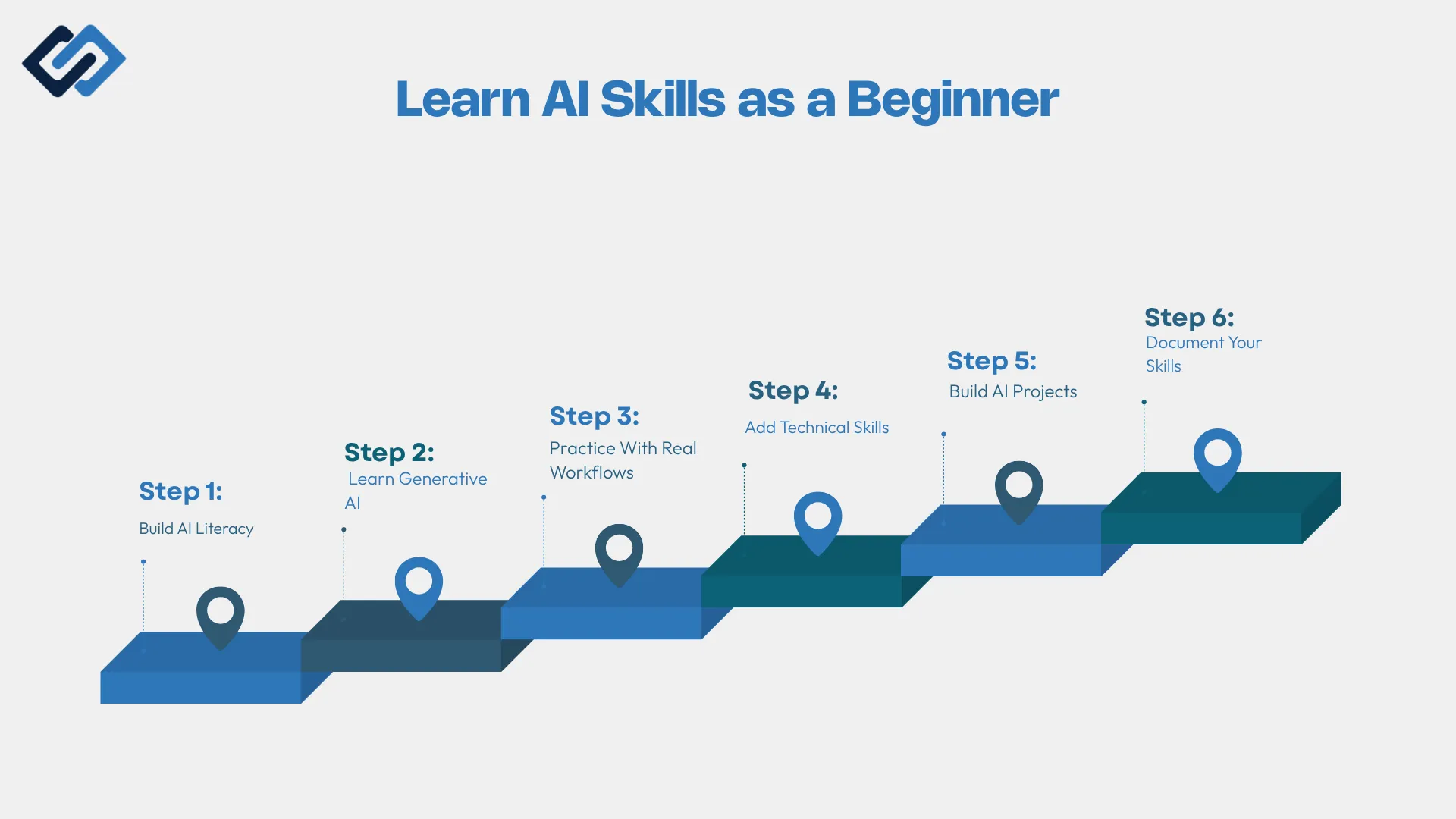 steps to build in demand AI skills 