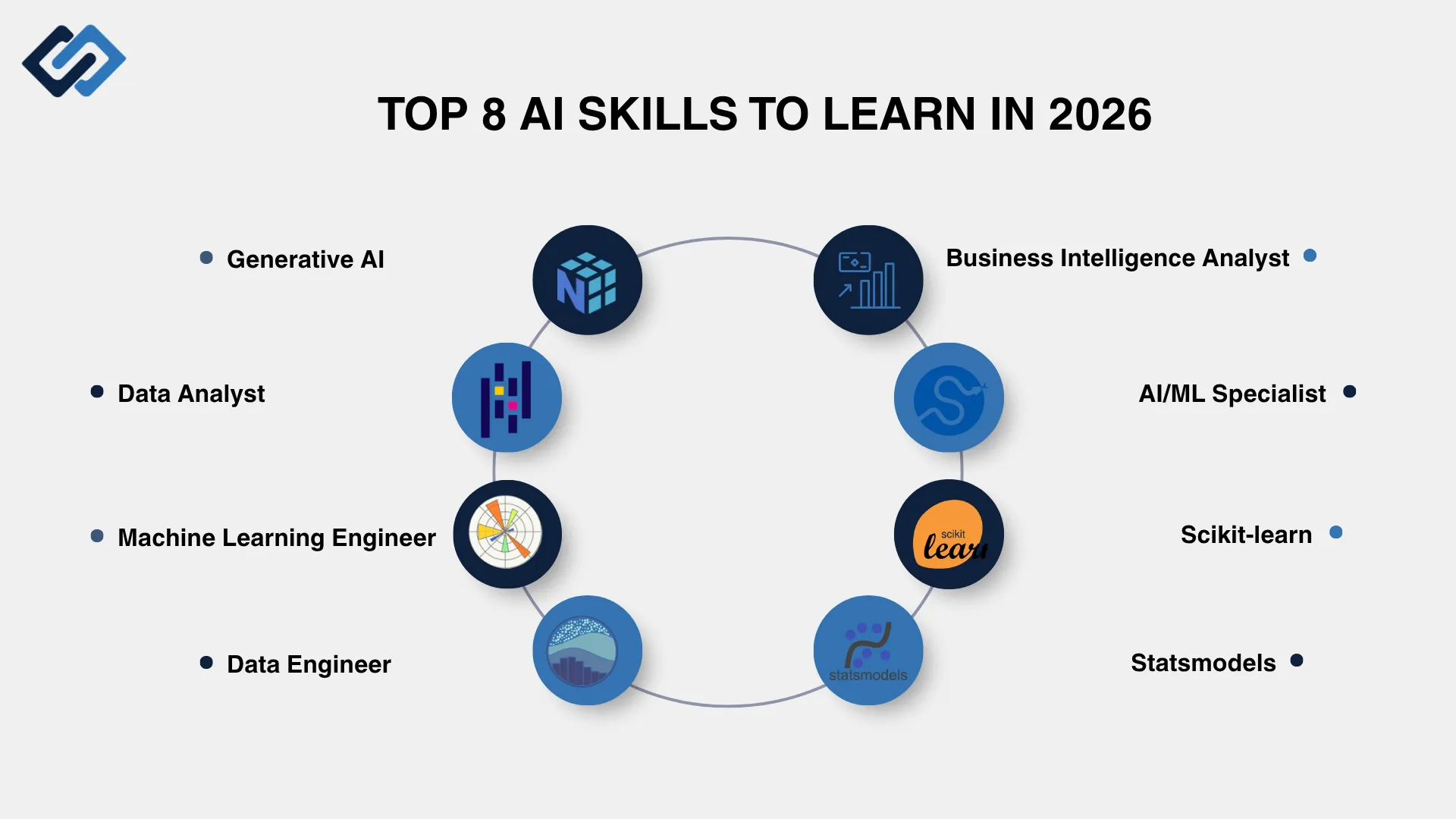  Top 8 AI Skills to Learn in 2026