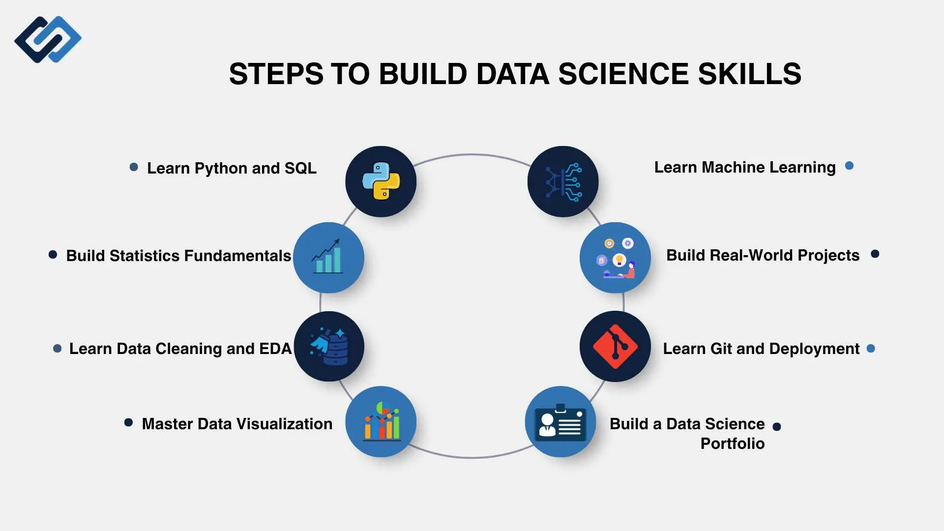 steps to build the data science skills