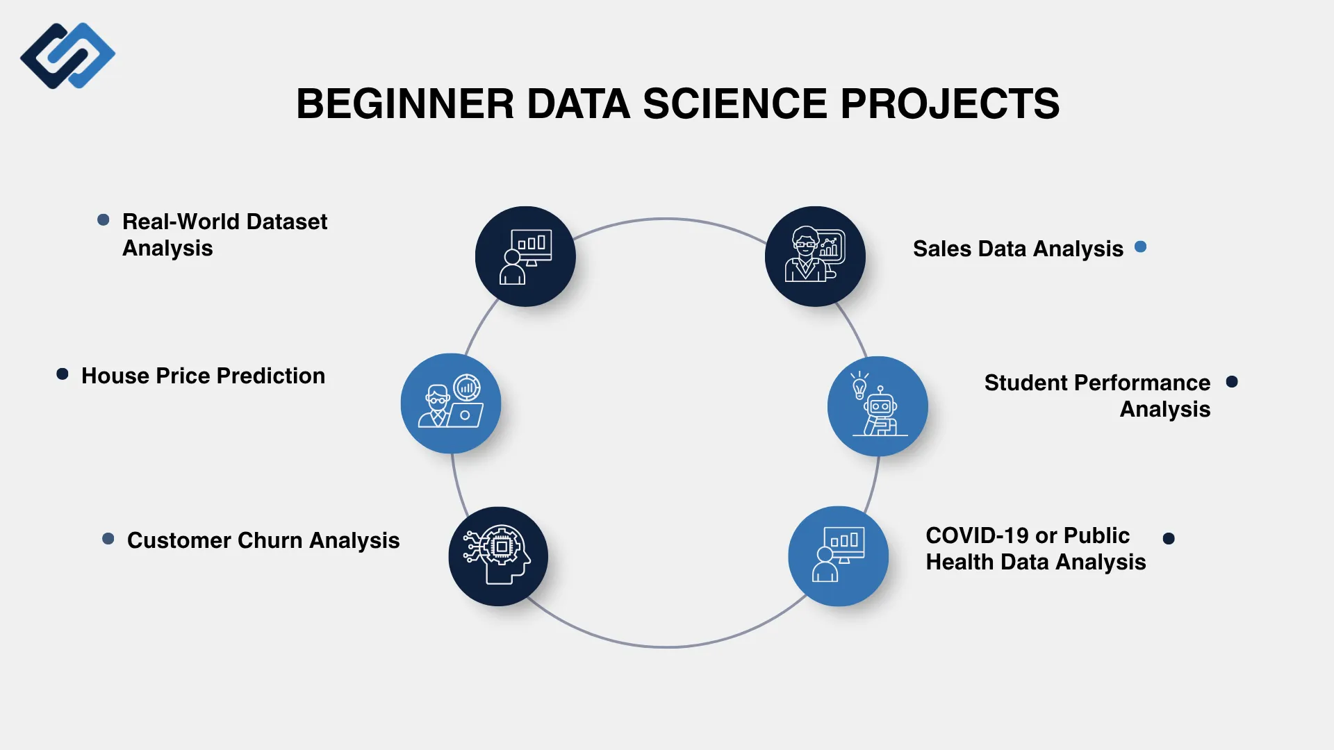 Begineer Data Science Projects