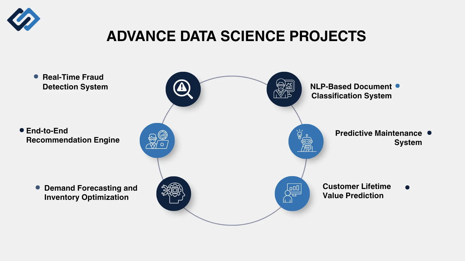 Advance Data Sciencce Projects