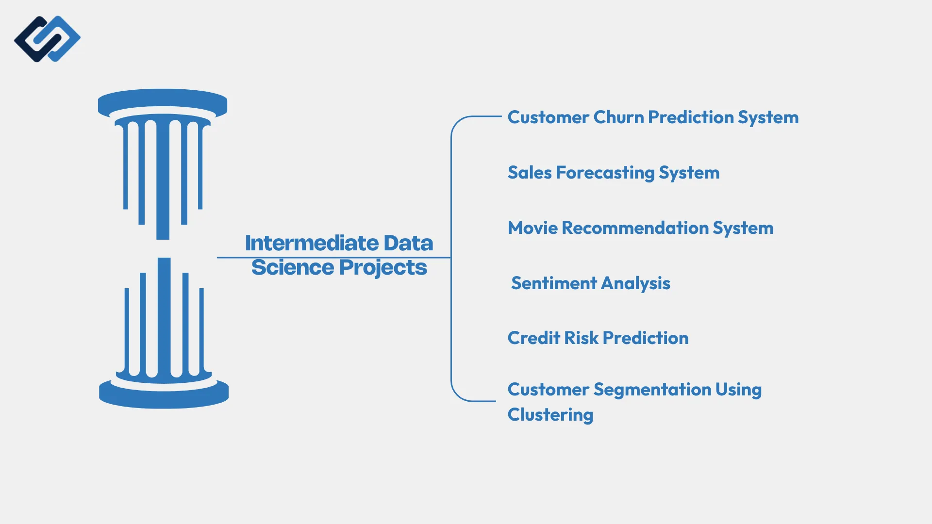 Intermediate Data Science Projects